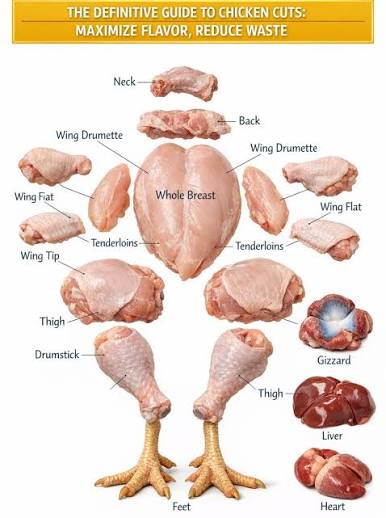 The Secret to Perfect Frozen Chicken Cuts vs Whole